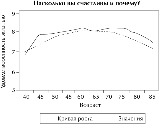 Психология счастья. Новый подход - i_006.png