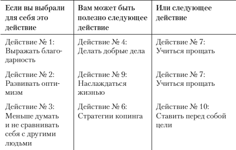 Психология счастья. Новый подход - i_014.png