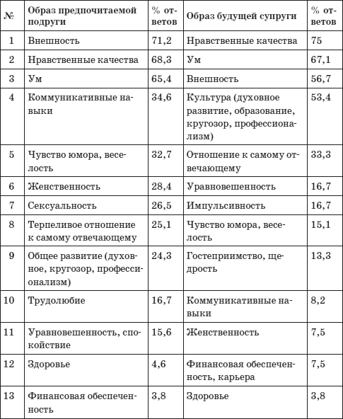 Психология любви. Какого цвета ваша личность? - i_012.png