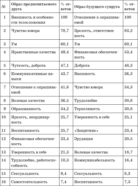 Психология любви. Какого цвета ваша личность? - i_013.png