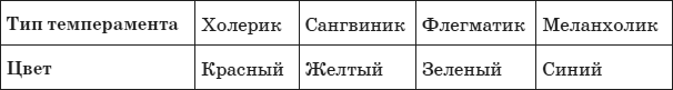 Психология любви. Какого цвета ваша личность? - i_016.png