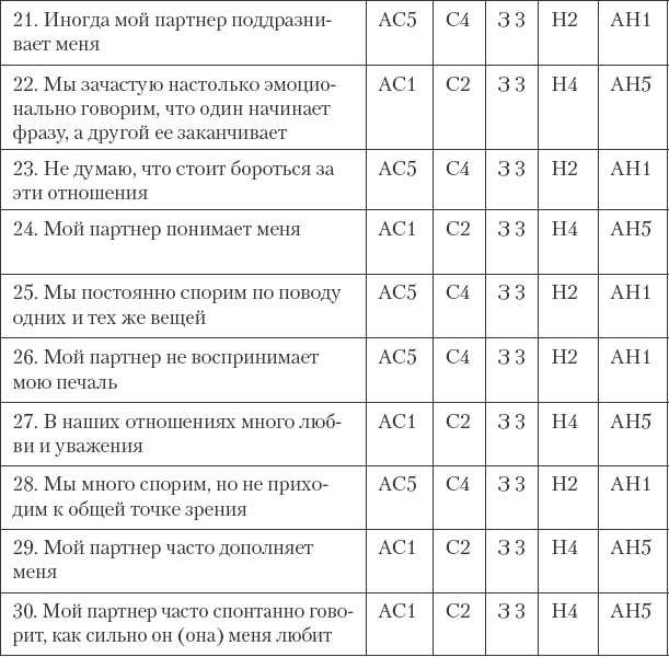 Как сохранить любовь в браке - _23.png