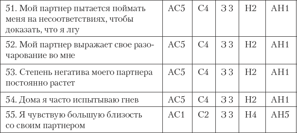 Как сохранить любовь в браке - _26.png