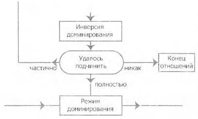 Женщина. Учебник для мужчины. 3-е издание - image23.jpg