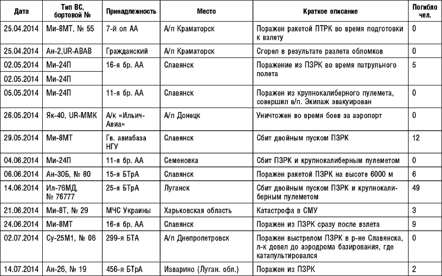 Донбасс в огне. Хроника необъявленной войны. Апрель – сентябрь 2014 - _7.png