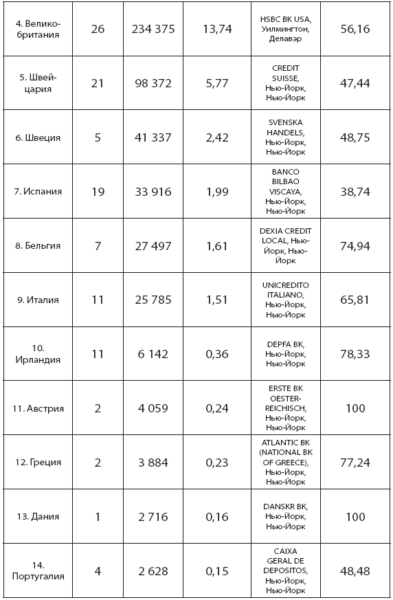 Банковская система США: история, география, перспективы развития - i_014.png