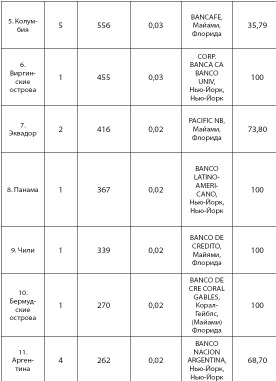 Банковская система США: история, география, перспективы развития - i_020.png