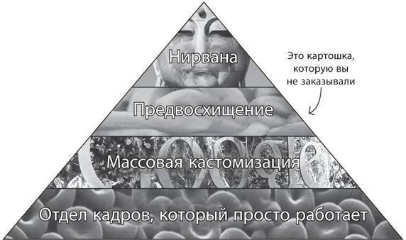 Работа рулит! Почему большинство людей в мире хотят работать именно в Google  - _58.jpg