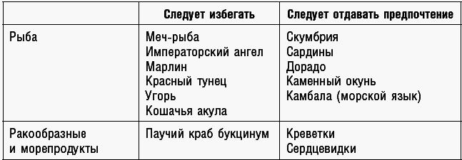 Антираковая диета. Продукты, которые мы должны есть, чтобы защититься от опасного недуга - _067.png
