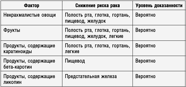 Антираковая диета. Продукты, которые мы должны есть, чтобы защититься от опасного недуга - _096.png