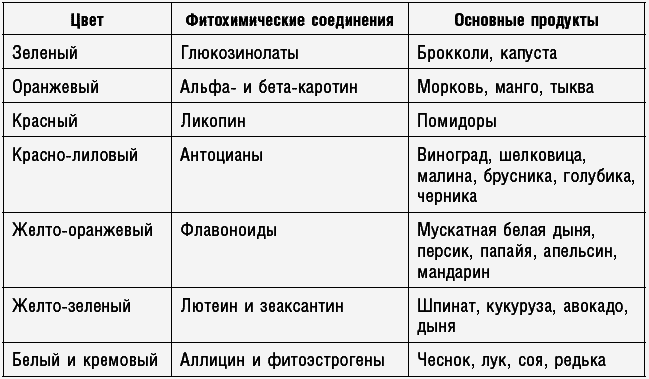 Антираковая диета. Продукты, которые мы должны есть, чтобы защититься от опасного недуга - _101.png