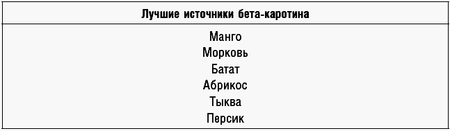 Антираковая диета. Продукты, которые мы должны есть, чтобы защититься от опасного недуга - _103.png