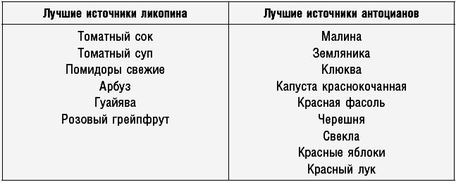 Антираковая диета. Продукты, которые мы должны есть, чтобы защититься от опасного недуга - _105.png