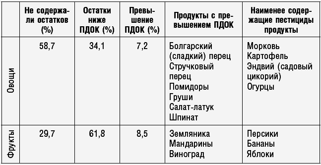Антираковая диета. Продукты, которые мы должны есть, чтобы защититься от опасного недуга - _111.png