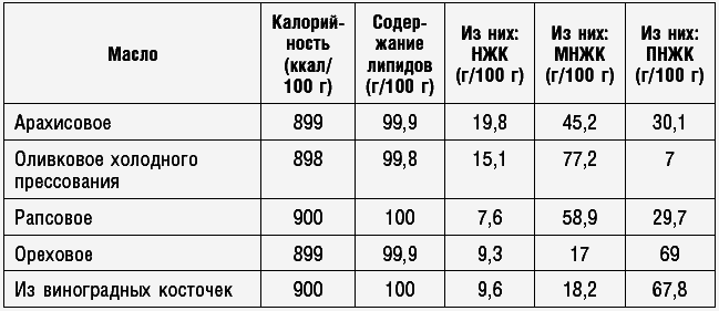 Антираковая диета. Продукты, которые мы должны есть, чтобы защититься от опасного недуга - _116.png