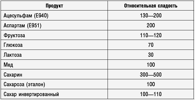 Антираковая диета. Продукты, которые мы должны есть, чтобы защититься от опасного недуга - _128.png