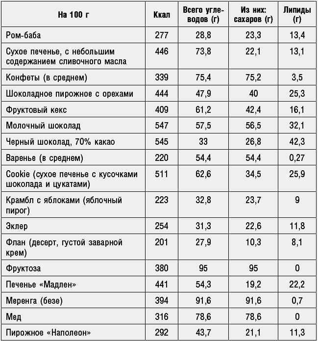 Антираковая диета. Продукты, которые мы должны есть, чтобы защититься от опасного недуга - _130.png