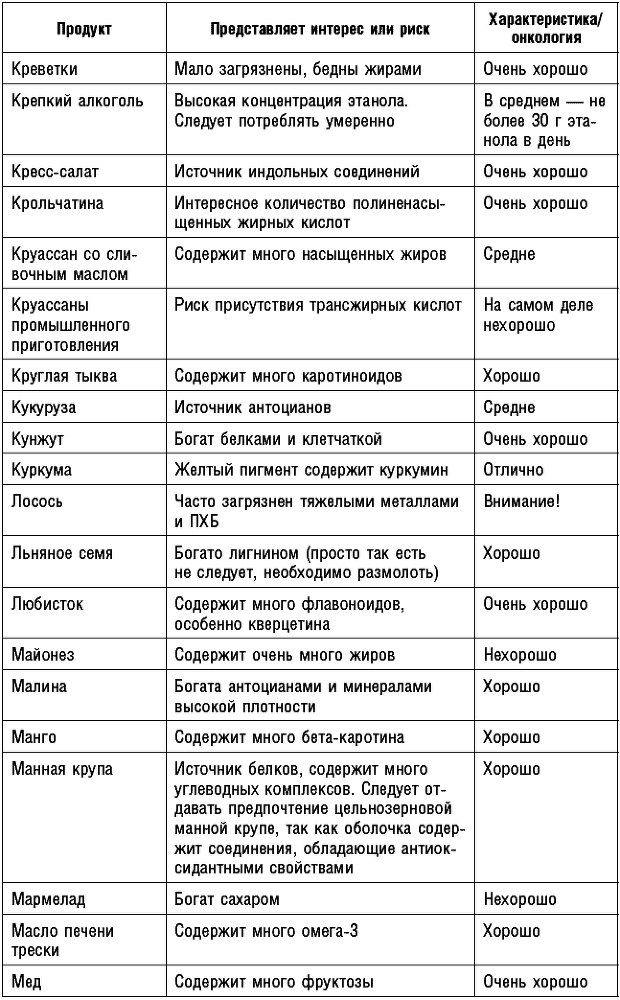 Антираковая диета. Продукты, которые мы должны есть, чтобы защититься от опасного недуга - _220.png