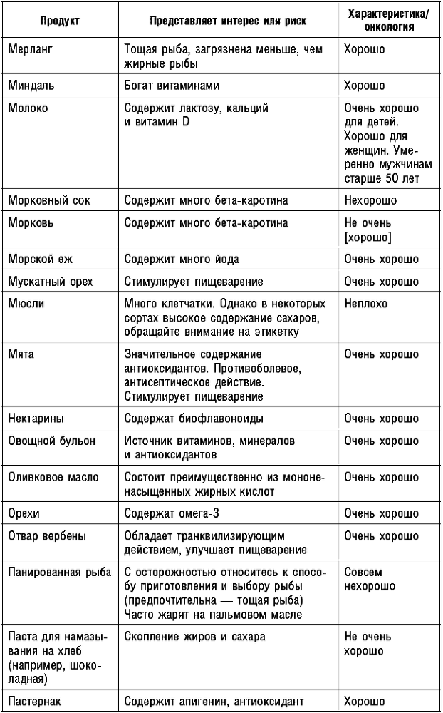Антираковая диета. Продукты, которые мы должны есть, чтобы защититься от опасного недуга - _221.png