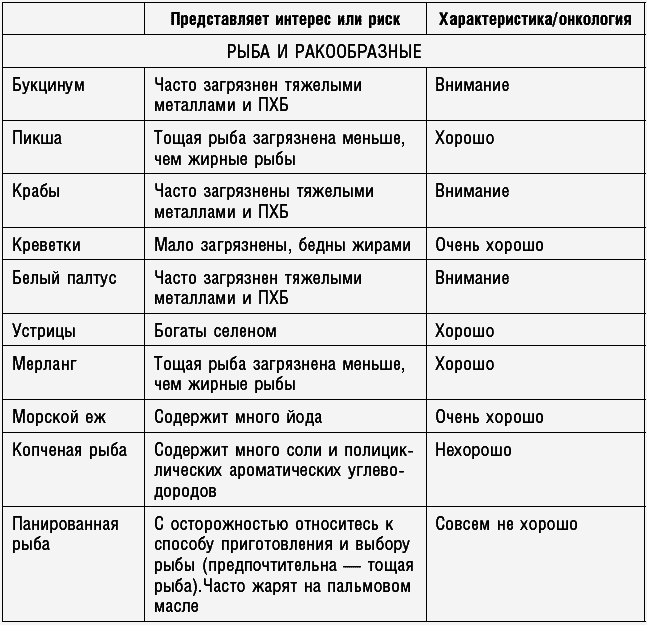 Антираковая диета. Продукты, которые мы должны есть, чтобы защититься от опасного недуга - _262.png