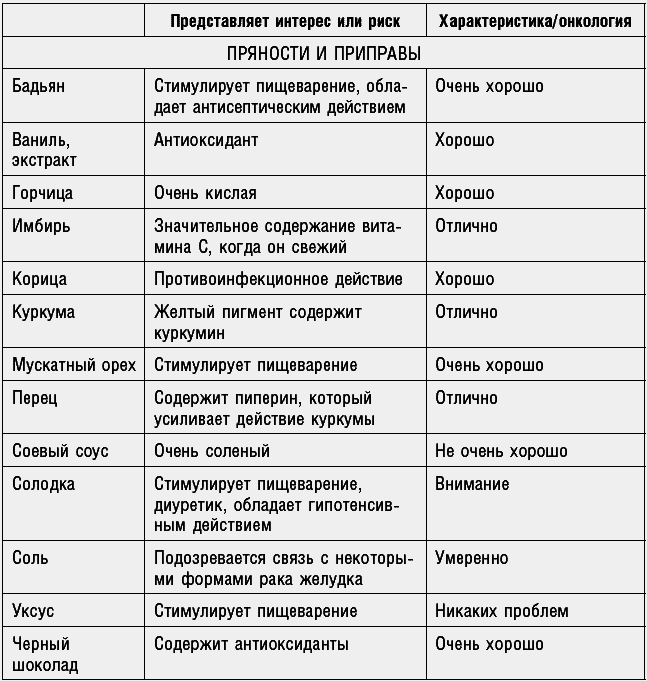 Антираковая диета. Продукты, которые мы должны есть, чтобы защититься от опасного недуга - _274_1.png
