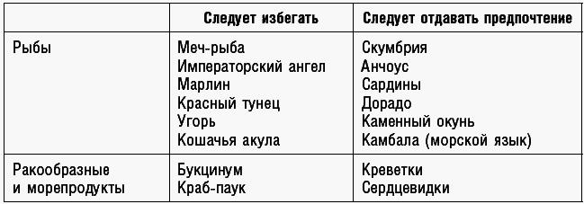 Антираковая диета. Продукты, которые мы должны есть, чтобы защититься от опасного недуга - _274_2.png