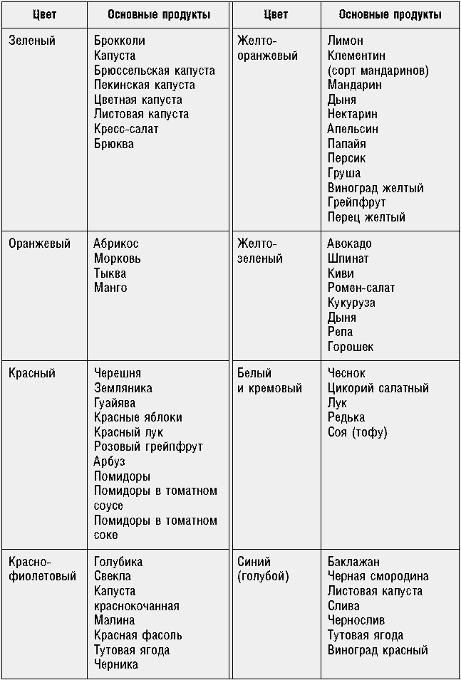 Антираковая диета. Продукты, которые мы должны есть, чтобы защититься от опасного недуга - _276.png