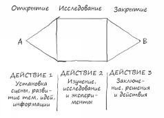 Геймшторминг. Игры, в которые играет бизнес - pic14.jpg