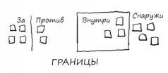 Геймшторминг. Игры, в которые играет бизнес - pic47.jpg