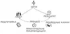 Геймшторминг. Игры, в которые играет бизнес - pic71.jpg