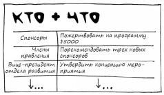 Геймшторминг. Игры, в которые играет бизнес - pic82.jpg