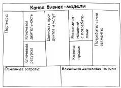 Геймшторминг. Игры, в которые играет бизнес - pic121.jpg