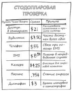 Геймшторминг. Игры, в которые играет бизнес - pic151.jpg