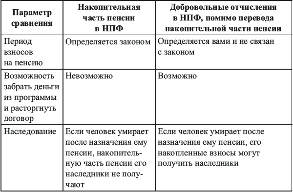 Богатый пенсионер. Все способы накопления на обеспеченную жизнь - _059.png