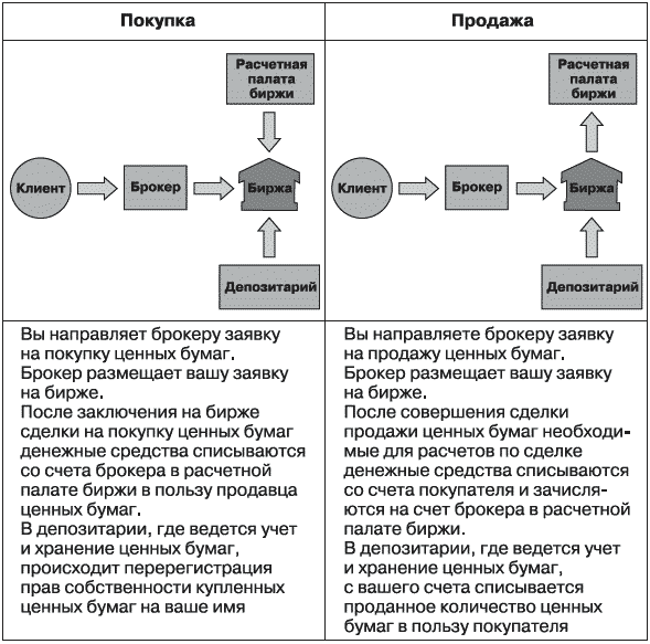 Богатый пенсионер. Все способы накопления на обеспеченную жизнь - _095.png
