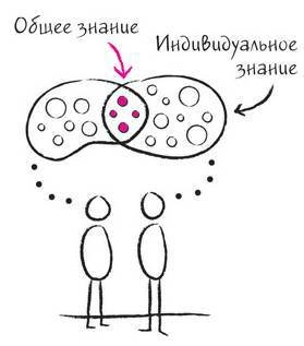 Дудлинг для творческих людей. Научитесь мыслить иначе - i_113.jpg