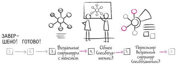 Дудлинг для творческих людей. Научитесь мыслить иначе - i_126.jpg