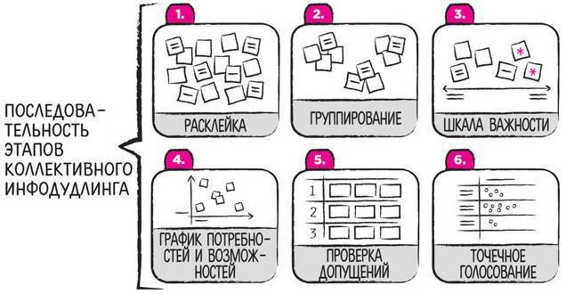 Дудлинг для творческих людей. Научитесь мыслить иначе - i_204.jpg