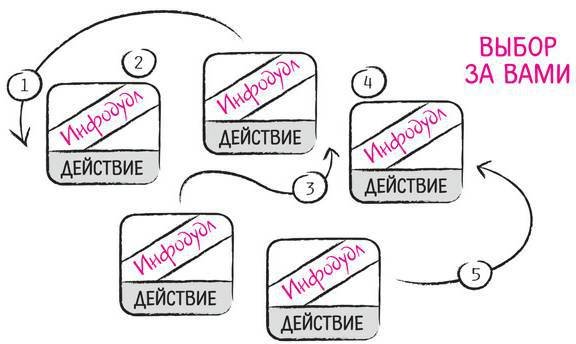 Дудлинг для творческих людей. Научитесь мыслить иначе - i_237.jpg