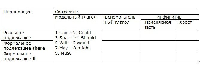 Английская грамматика с Васей Пупкиным - image8_55c9a0320359685c684510b7_jpg.jpeg