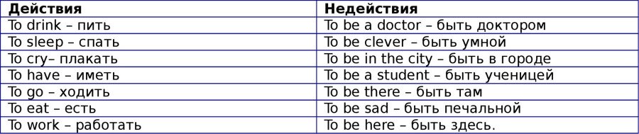 Английская грамматика с Васей Пупкиным - image9_55c99a3605602079281b4c0d_jpg.jpeg