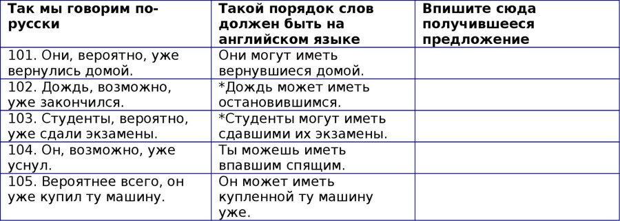 Английская грамматика с Васей Пупкиным - image41_55c99a6805602079281b4c6d_jpg.jpeg
