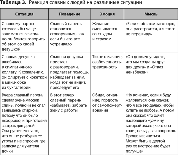 Похвалите меня. Как перестать зависеть от чужого мнения и обрести уверенность в себе - i_004.png