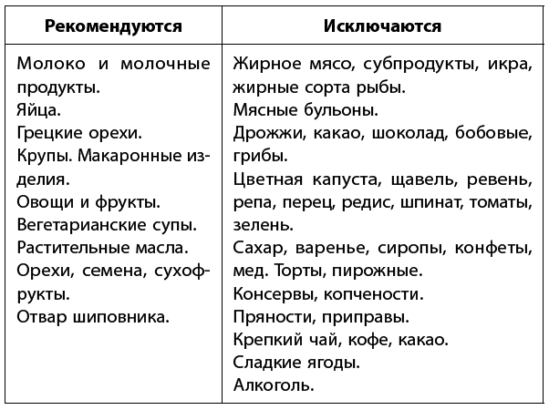 Самое главное о хронических заболеваниях - i_059.png