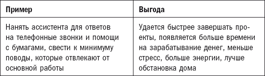 Цельная жизнь. Ключевые навыки для достижения ваших целей - i_005.png