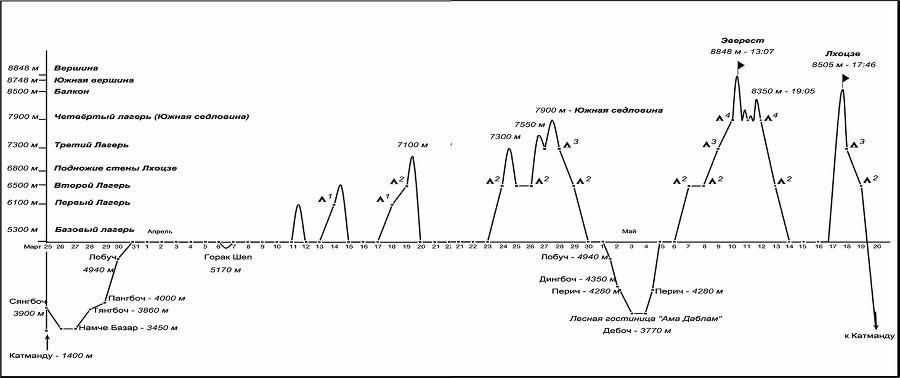 Эверест. Смертельное восхождение - i_001.png