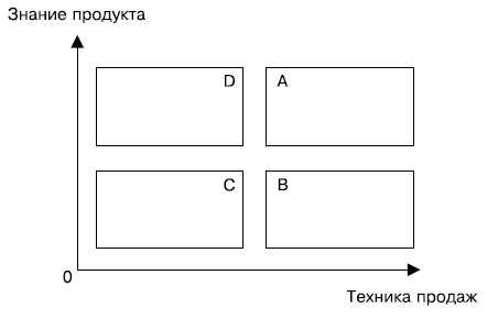 Альфа-продавцы. Спецназ в отделе продаж - i_004.png