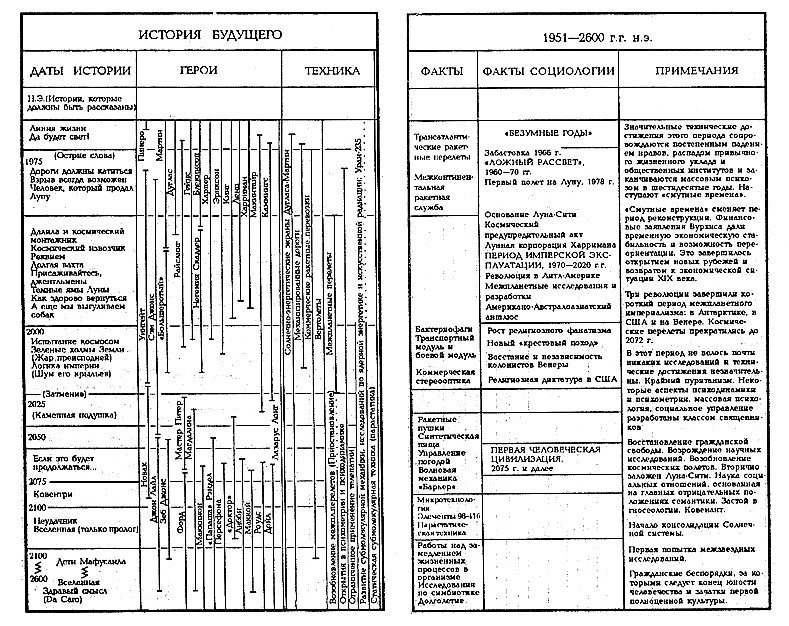 История Будущего - i_002.jpg