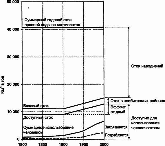 Пределы роста. 30 лет спустя - _39.jpg