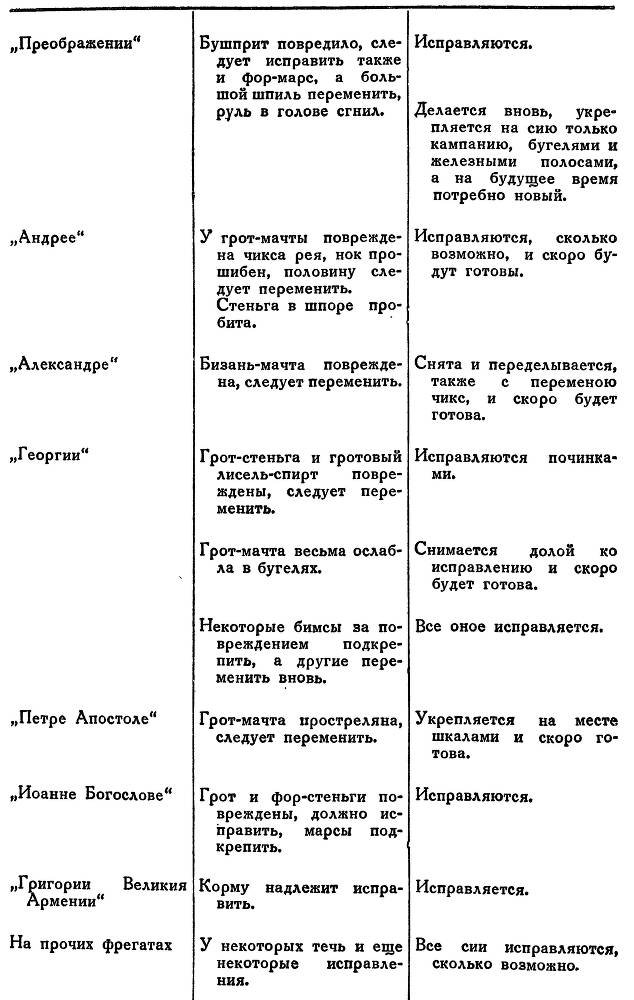 Адмирал Ушаков. Том 1, часть 1 - _361.jpg